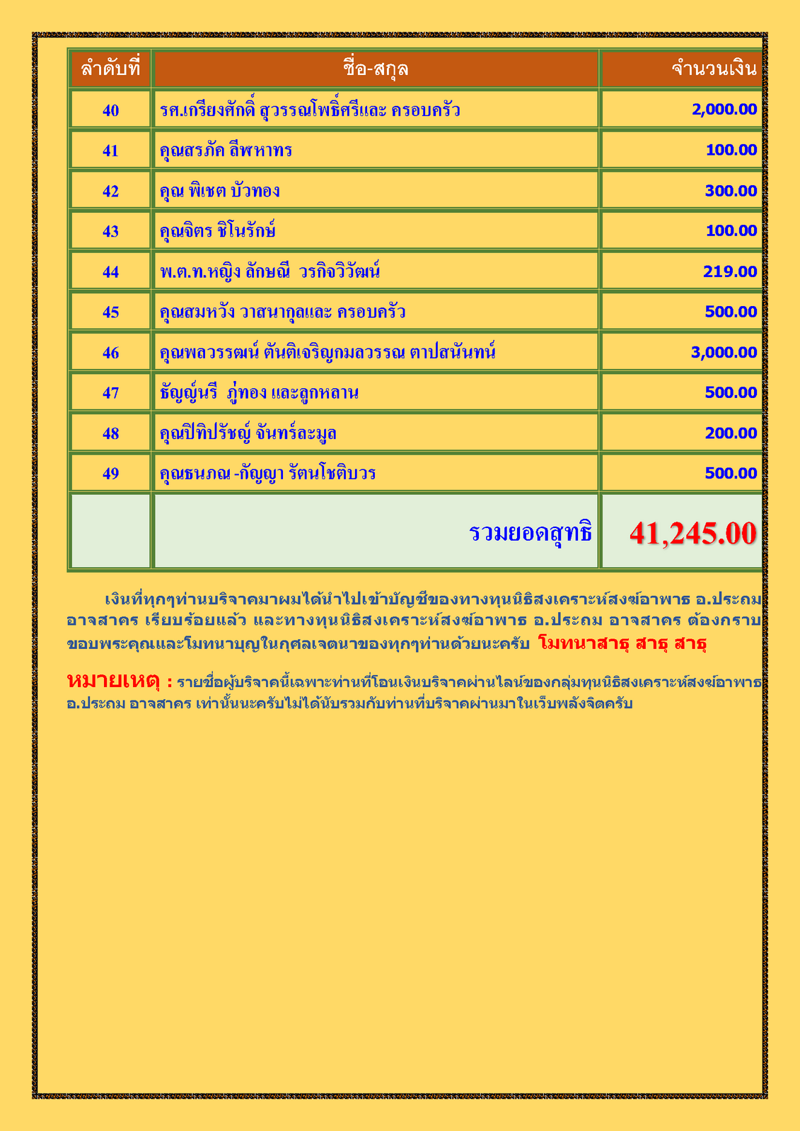 สรุปรายชื่อทำบุญสงเคราะห์สงฆ์อาพาธ เดือน กันยายน พศ 2565_Page_3.png