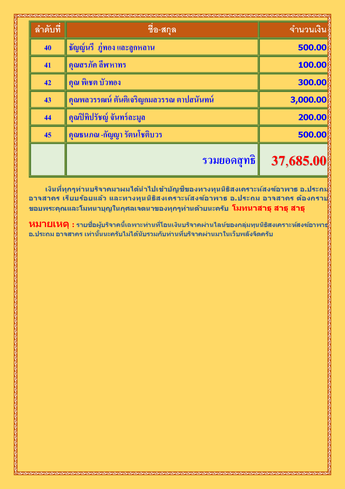 สรุปรายชื่อทำบุญสงเคราะห์สงฆ์อาพาธ เดือน ตุลาคม พศ 2565_Page_3.png