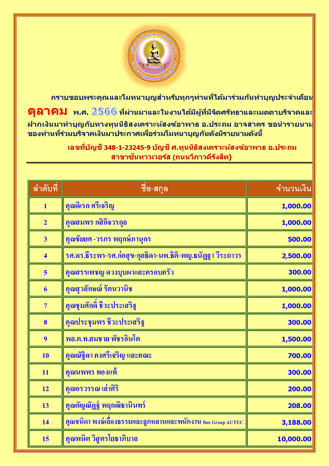 สรุปรายชื่อทำบุญสงเคราะห์สงฆ์อาพาธ เดือน ตุลาคม พศ 2566_Page_1.png