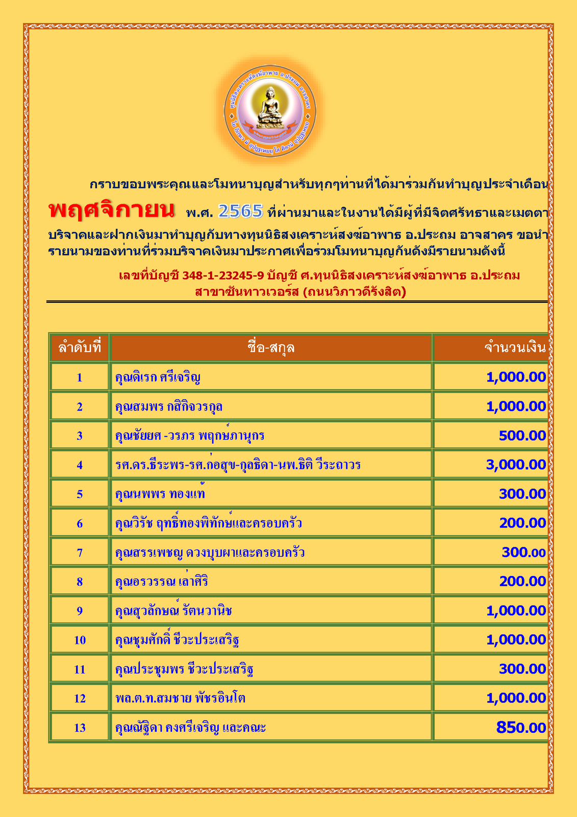 สรุปรายชื่อทำบุญสงเคราะห์สงฆ์อาพาธ เดือน พฤศจิกายน พศ 2565_Page_1.png