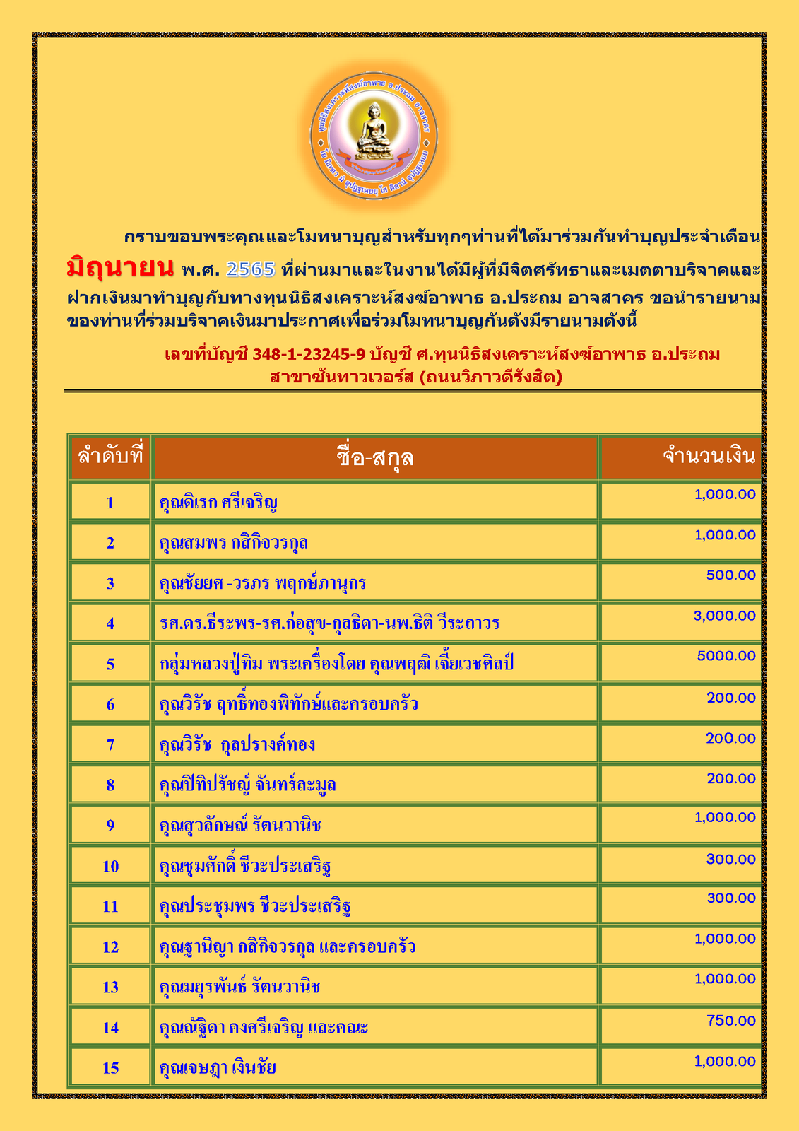 สรุปรายชื่อทำบุญสงเคราะห์สงฆ์อาพาธ เดือน มิถุนายน พศ 2565_Page_1.png