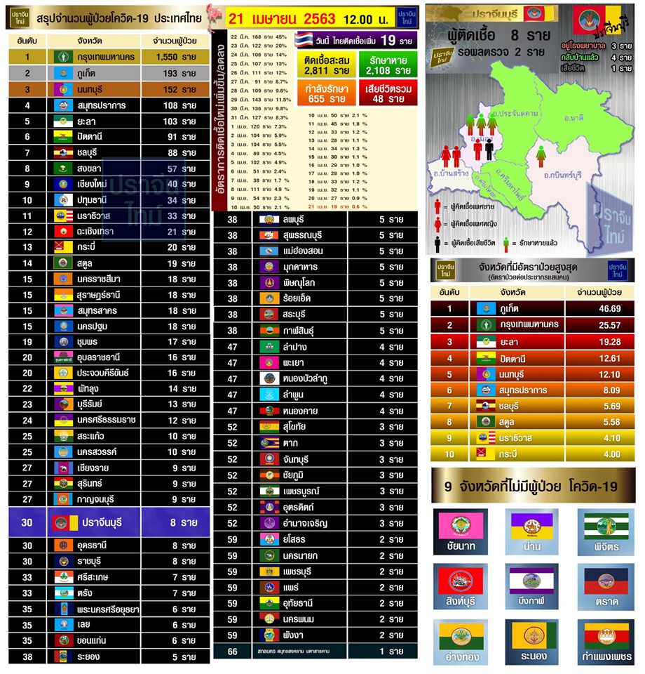 p5gt-cKSdhbx84O-J154rdsu-Z8IVpfHJw1npPTBVwqg&_nc_ohc=TELBgR76gOIAX8iy5dS&_nc_ht=scontent.fbkk7-3.jpg